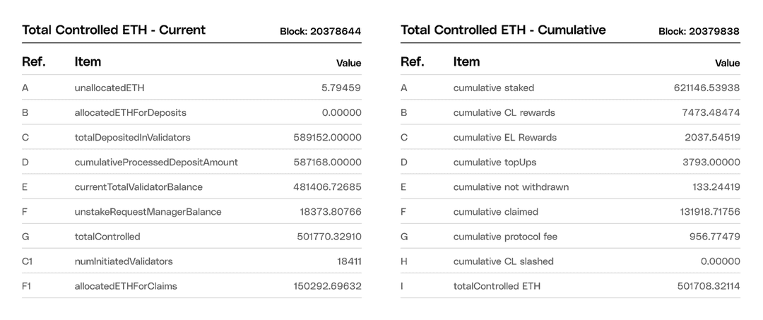 Mantle Case Study