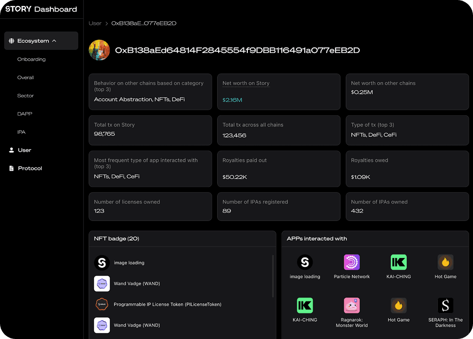 User Dashboard Case Study